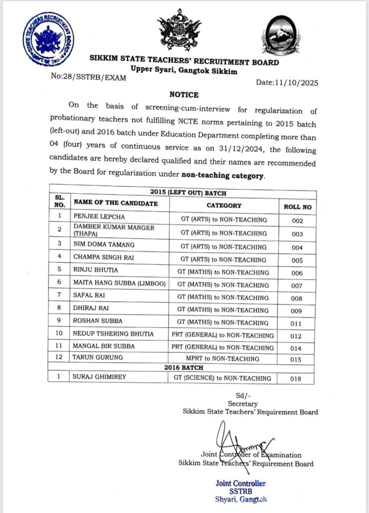 Result Declaration from SSTRB for Regularization of Probationary Teachers (2015-left out & 2016 Batches)